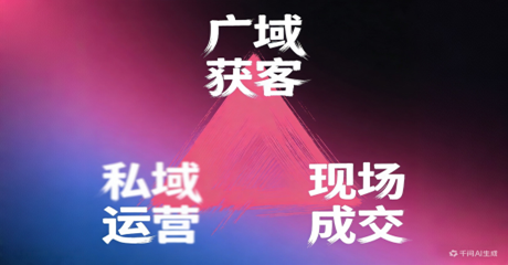 線上獲客利器 直達客群--尚正行樓盤直播代播、代運營服務